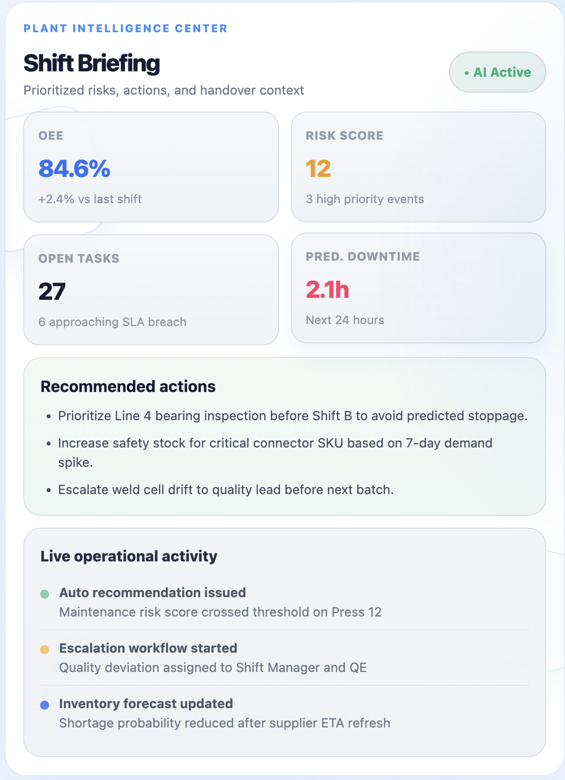 SmatFaktory-Recommendation Page